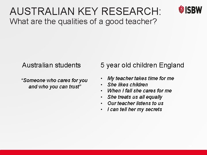 AUSTRALIAN KEY RESEARCH: What are the qualities of a good teacher? Australian students “Someone