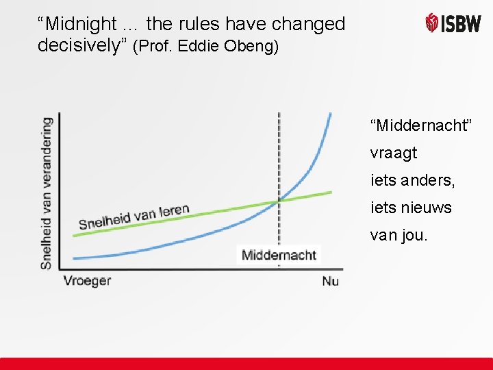 “Midnight … the rules have changed decisively” (Prof. Eddie Obeng) “Middernacht” vraagt iets anders,