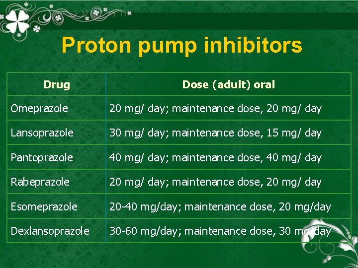 Proton pump inhibitors Drug Dose (adult) oral Omeprazole 20 mg/ day; maintenance dose, 20