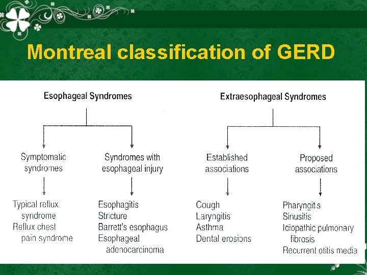 Montreal classification of GERD 