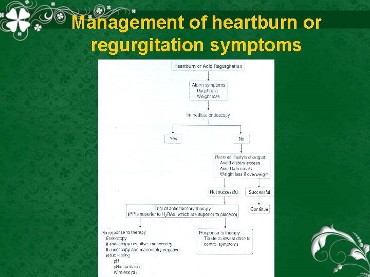 Management of heartburn or regurgitation symptoms 