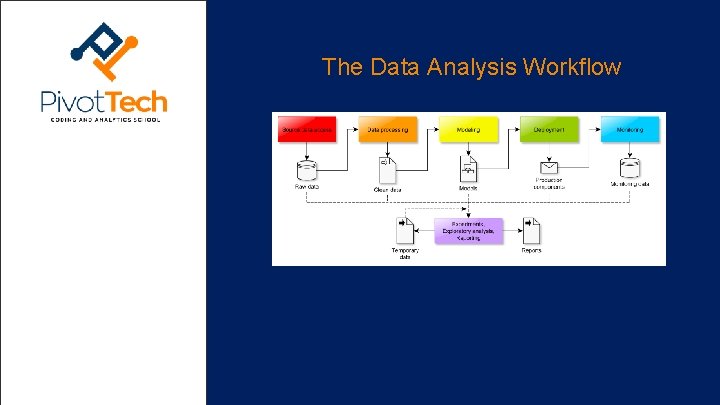 The Data Analysis Workflow 