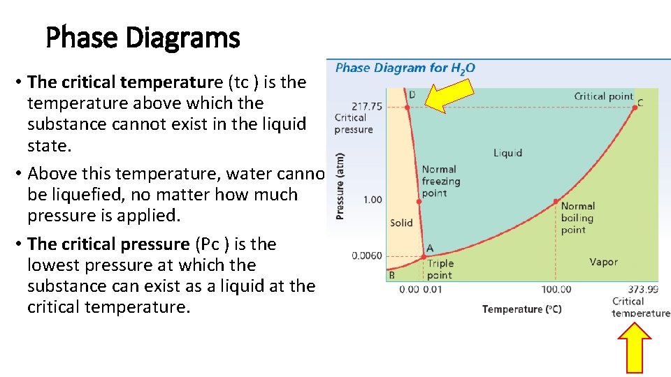 Phase Diagrams • The critical temperature (tc ) is the temperature above which the