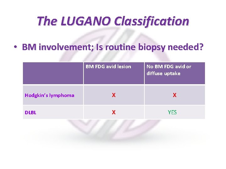 The LUGANO Classification • BM involvement; Is routine biopsy needed? BM FDG avid lesion