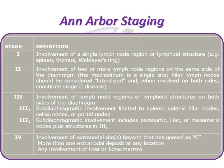 Ann Arbor Staging 