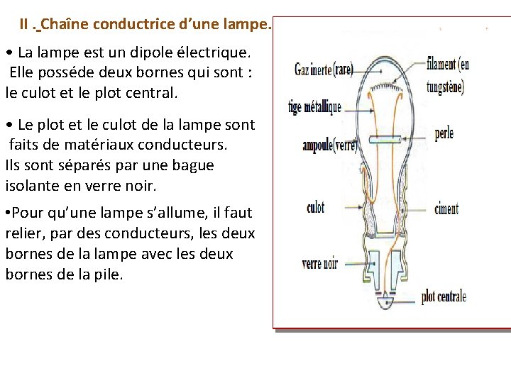 II. Chaîne conductrice d’une lampe. • La lampe est un dipole électrique. Elle posséde