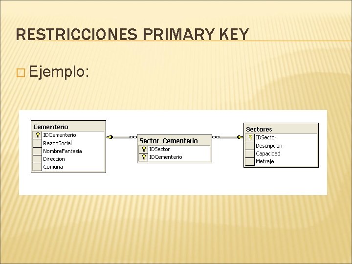 RESTRICCIONES PRIMARY KEY � Ejemplo: 