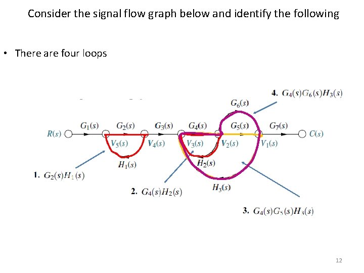 Consider the signal flow graph below and identify the following • There are four