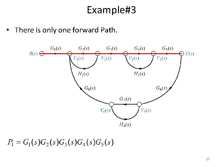 Example#3 • There is only one forward Path. 37 