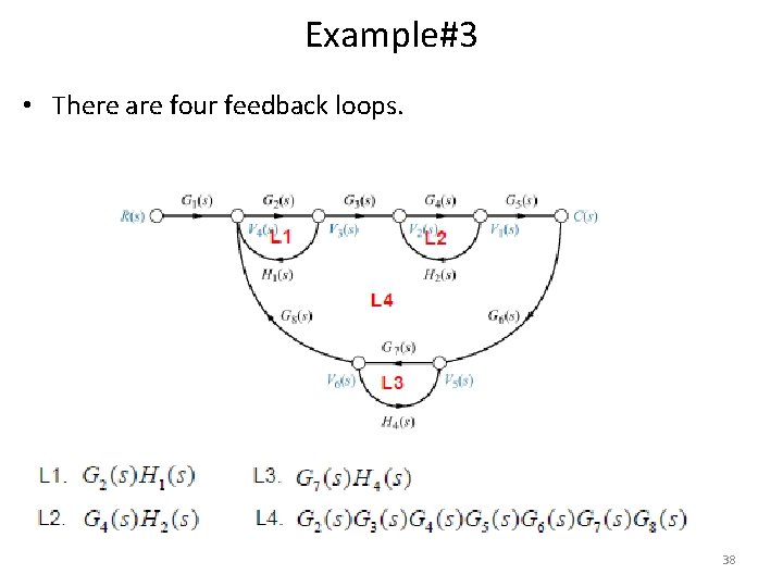 Example#3 • There are four feedback loops. 38 