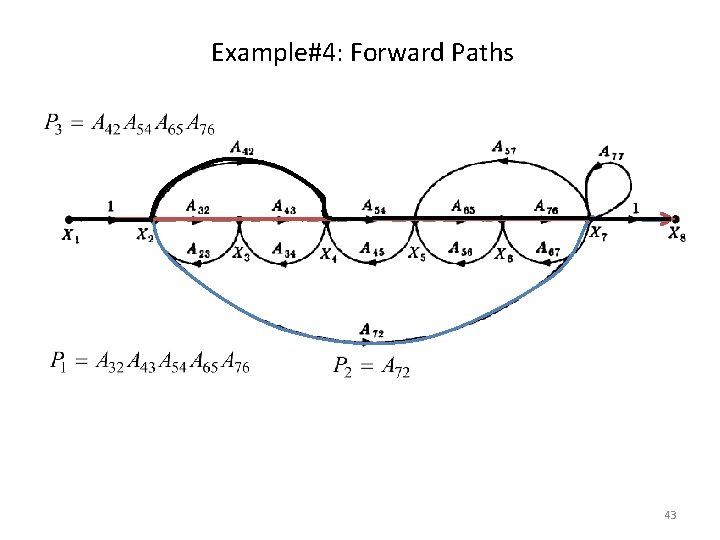 Example#4: Forward Paths 43 