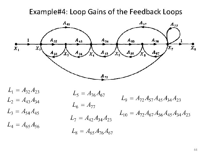 Example#4: Loop Gains of the Feedback Loops 44 