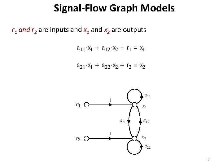 Signal-Flow Graph Models r 1 and r 2 are inputs and x 1 and