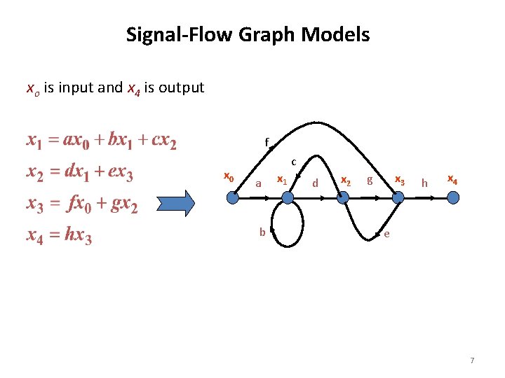 Signal-Flow Graph Models xo is input and x 4 is output f x 0