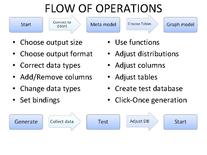 FLOW OF OPERATIONS • • • Choose output size Choose output format Correct data