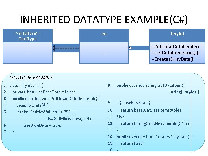 INHERITED DATATYPE EXAMPLE(C#) <<interface>> Data. Type . . . Int Tiny. Int . .