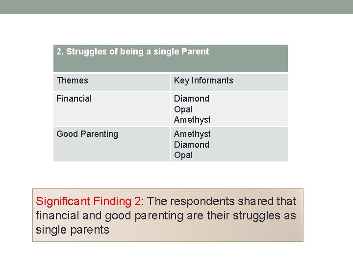 2. Struggles of being a single Parent Themes Key Informants Financial Diamond Opal Amethyst