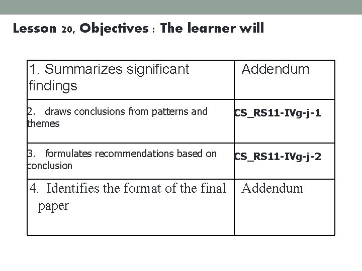 Lesson 20, Objectives : The learner will 1. Summarizes significant findings Addendum 2. draws