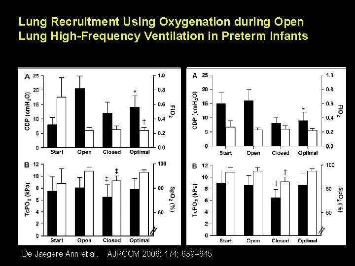Lung Recruitment Using Oxygenation during Open Lung High-Frequency Ventilation in Preterm Infants before surfactant