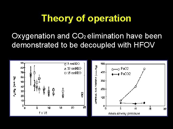 Theory of operation Oxygenation and CO 2 elimination have been demonstrated to be decoupled