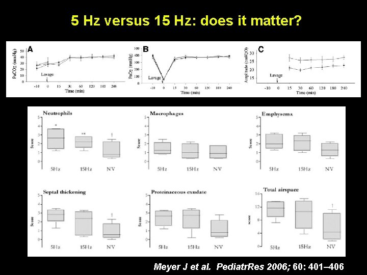 5 Hz versus 15 Hz: does it matter? Meyer J et al. Pediatr. Res