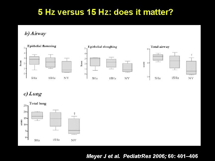 5 Hz versus 15 Hz: does it matter? Meyer J et al. Pediatr. Res