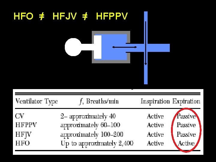 HFO =/ HFJV =/ HFPPV Humidifed Bias Flow Patient 