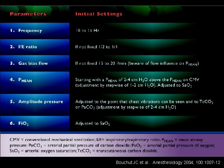 Bouchut JC et al. Anesthesiology 2004; 100: 1007 -12 