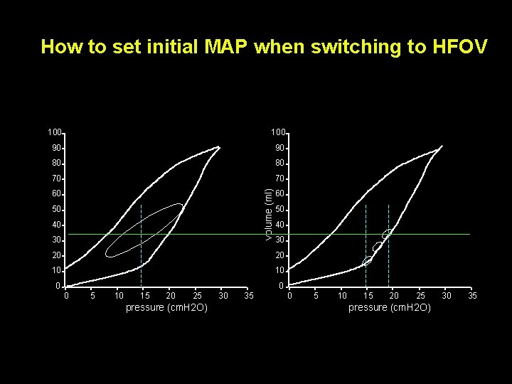 How to set initial MAP when switching to HFOV 100 90 90 80 80