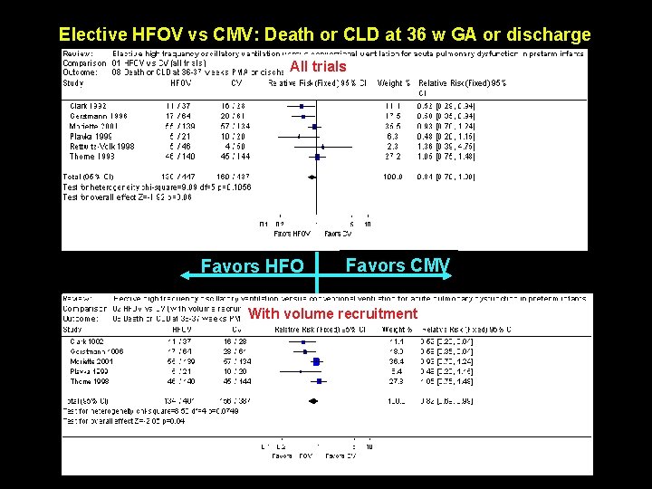 Elective HFOV vs CMV: Death or CLD at 36 w GA or discharge All
