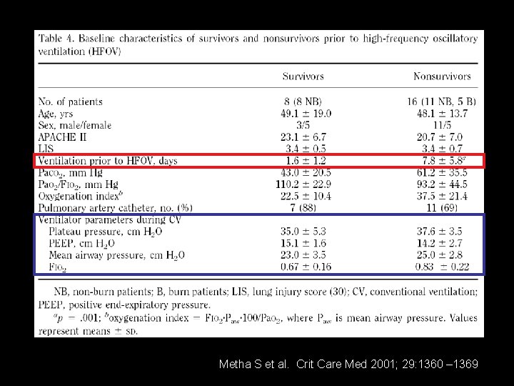 Metha S et al. Crit Care Med 2001; 29: 1360 – 1369 