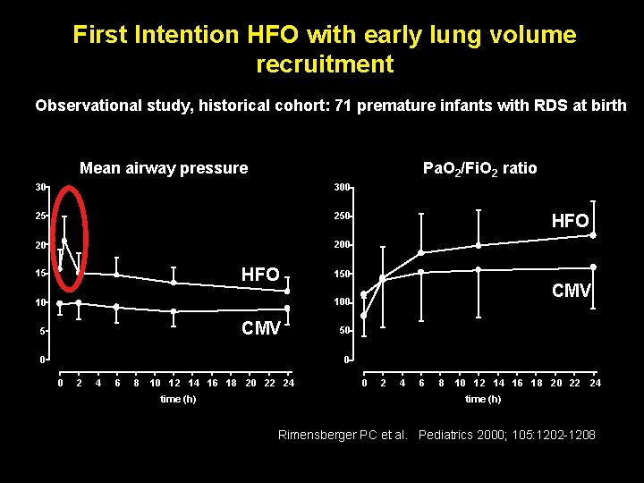 First Intention HFO with early lung volume recruitment Observational study, historical cohort: 71 premature