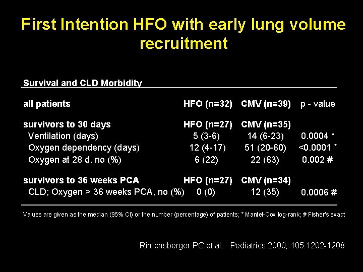First Intention HFO with early lung volume recruitment Survival and CLD Morbidity all patients