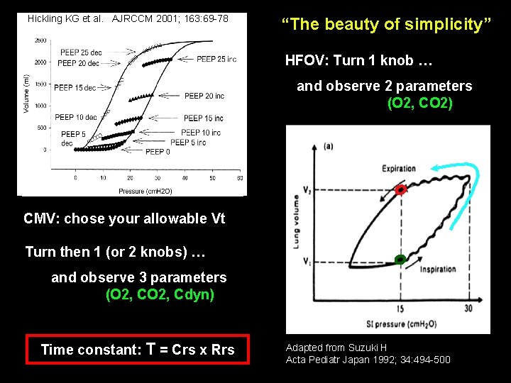 Hickling KG et al. AJRCCM 2001; 163: 69 -78 “The beauty of simplicity” HFOV: