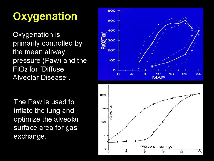Oxygenation is primarily controlled by the mean airway pressure (Paw) and the Fi. O