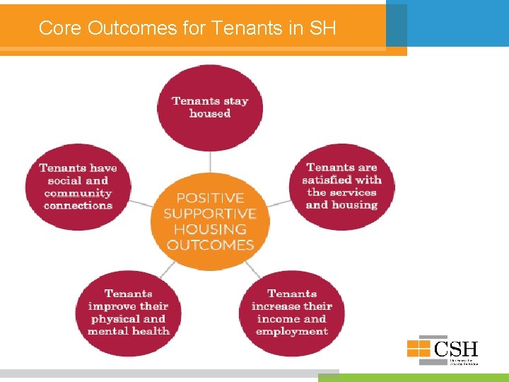 Core Outcomes for Tenants in SH 