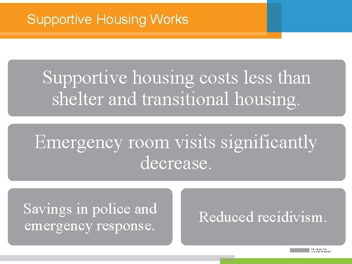 Supportive Housing Works Supportive housing costs less than shelter and transitional housing. Emergency room