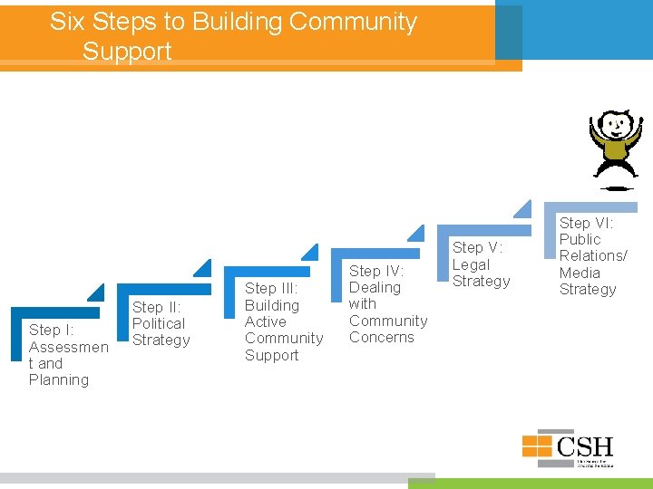 Six Steps to Building Community Support Step I: Assessmen t and Planning Step II: