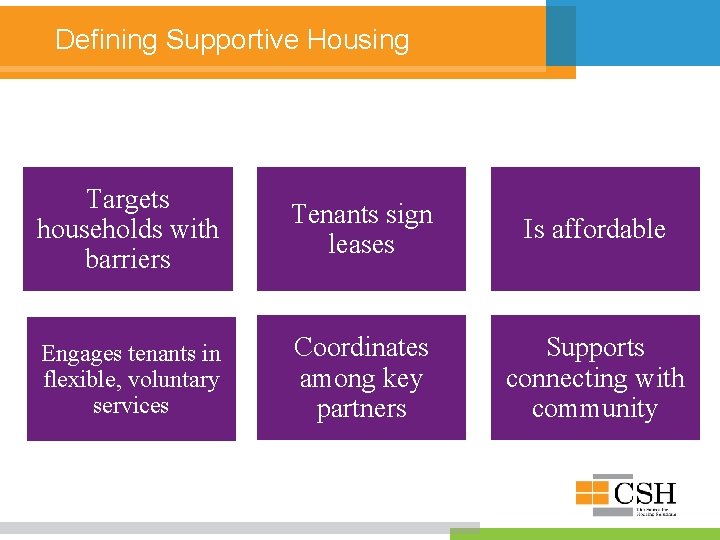 Defining Supportive Housing Targets households with barriers Tenants sign leases Is affordable Engages tenants