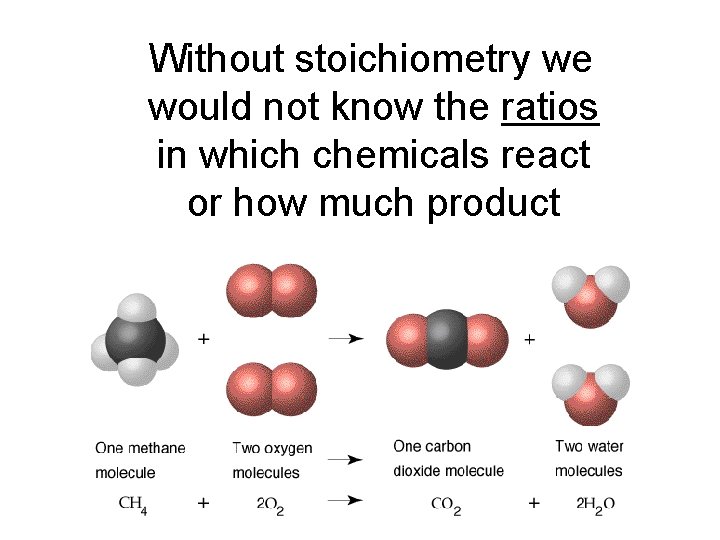 Without stoichiometry we would not know the ratios in which chemicals react or how