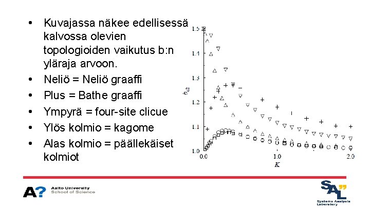  • Kuvajassa näkee edellisessä • • • kalvossa olevien topologioiden vaikutus b: n