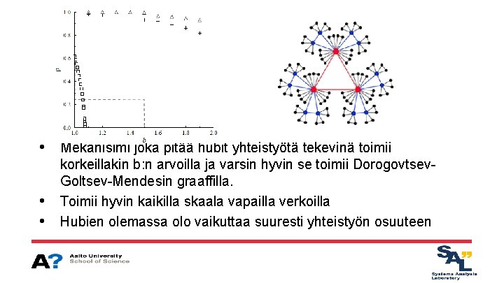  • Mekanisimi joka pitää hubit yhteistyötä tekevinä toimii • • korkeillakin b: n