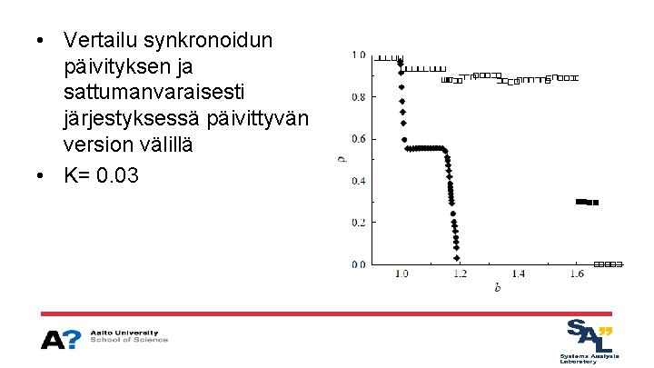  • Vertailu synkronoidun päivityksen ja sattumanvaraisesti järjestyksessä päivittyvän version välillä • K= 0.