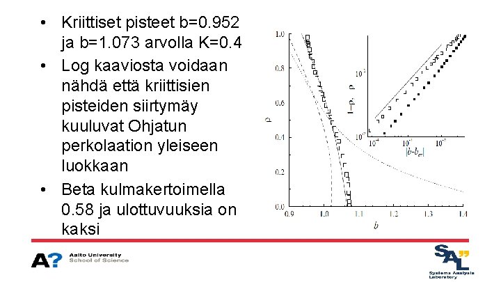  • Kriittiset pisteet b=0. 952 ja b=1. 073 arvolla K=0. 4 • Log
