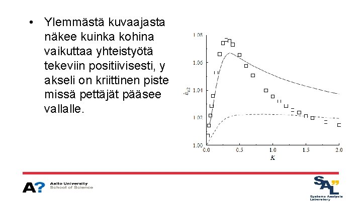  • Ylemmästä kuvaajasta näkee kuinka kohina vaikuttaa yhteistyötä tekeviin positiivisesti, y akseli on