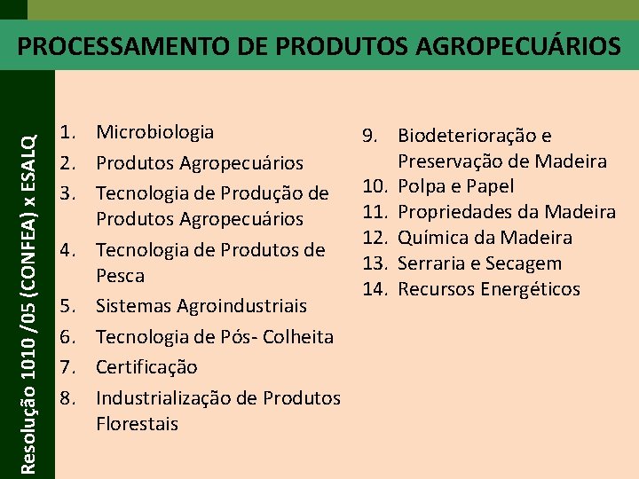 Resolução 1010 /05 (CONFEA) x ESALQ PROCESSAMENTO DE PRODUTOS AGROPECUÁRIOS 1. Microbiologia 2. Produtos Resolução 1010 /05 (CONFEA) x ESALQ PROCESSAMENTO DE PRODUTOS AGROPECUÁRIOS 1. Microbiologia 2. Produtos
