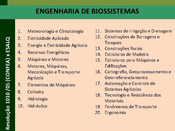 Resolução 1010 /05 (CONFEA) x ESALQ ENGENHARIA DE BIOSSISTEMAS 1. 2. 3. 4. 5. Resolução 1010 /05 (CONFEA) x ESALQ ENGENHARIA DE BIOSSISTEMAS 1. 2. 3. 4. 5.