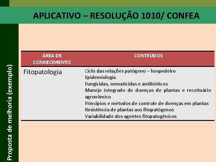 Proposta de melhoria (exemplo) APLICATIVO – RESOLUÇÃO 1010/ CONFEA ÁREA DE CONHECIMENTO Fitopatologia CONTEÚDOS Proposta de melhoria (exemplo) APLICATIVO – RESOLUÇÃO 1010/ CONFEA ÁREA DE CONHECIMENTO Fitopatologia CONTEÚDOS