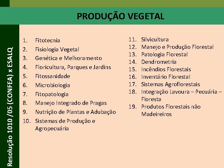 Resolução 1010 /05 (CONFEA) x ESALQ PRODUÇÃO VEGETAL 1. 2. 3. 4. 5. 6. Resolução 1010 /05 (CONFEA) x ESALQ PRODUÇÃO VEGETAL 1. 2. 3. 4. 5. 6.