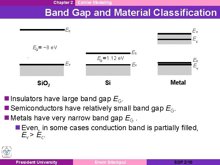 Chapter 2 Carrier Modeling Band Gap and Material Classification Ec Ev Ec EG= ~8